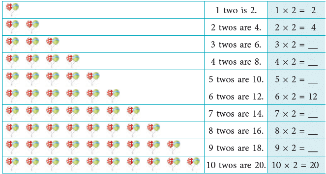 Multiplication Class 2 Notes Maths