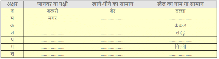 हमसे सब कहते NCERT Solutions | Hindi for Class 3