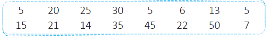 Data Handling - 1 Class 1 Worksheet Maths Chapter 9