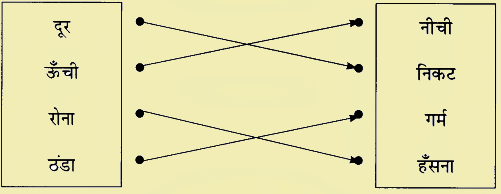 बया हमारी चिड़िया रानी! NCERT Solutions | Hindi for Class 3 (वीणा)