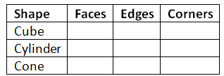 Unit Test (Solutions): Hide and Seek | Mathematics for Class 4 (Maths Mela: New NCERT)