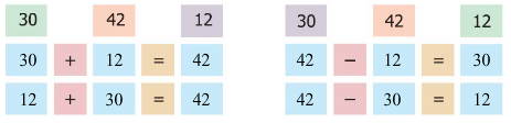 NCERT Solutions for Class 3 Maths - Give And Take