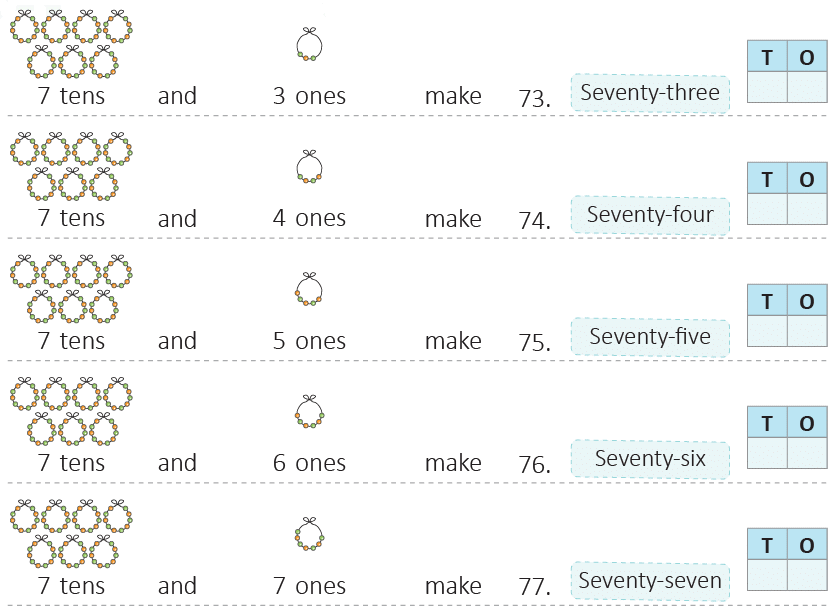 Numbers from 51 to 100 Class 1 Notes Maths