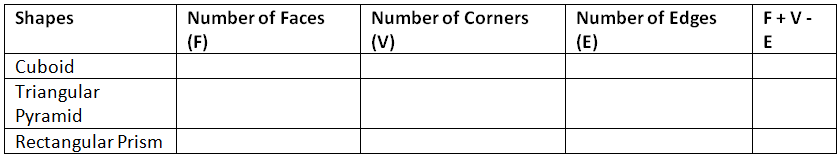 Unit Test (Solutions): Shapes Around Us | Mathematics for Class 4 (Maths Mela: New NCERT)