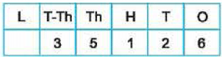 Class 4 Maths Practice Question Answers - Introduction to Numbers