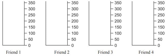 Worksheet: Jugs and Mugs - 1 | Mathematics for Class 4: NCERT