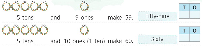 Numbers from 51 to 100 Class 1 Notes Maths