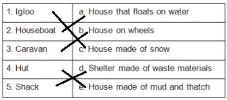 Housing and Clothing - 1 Class 2 Worksheet Science