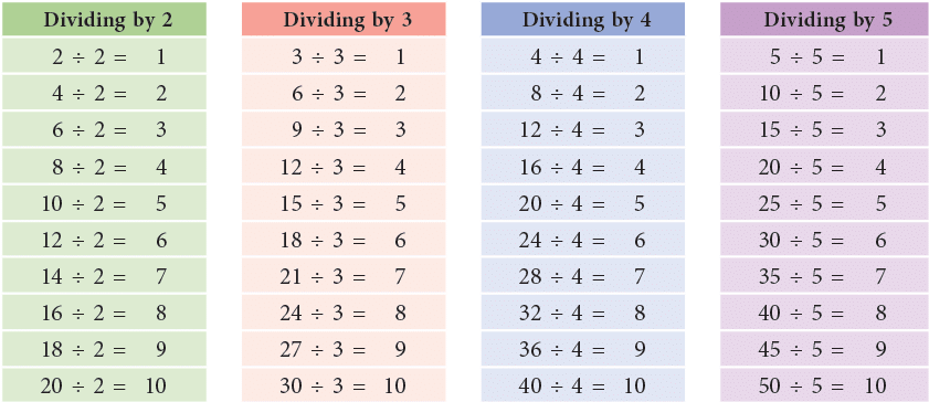 Division Class 3 Notes Maths