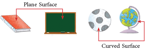 Geometry Class 3 Notes Maths