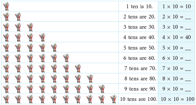 Multiplication Class 2 Notes Maths