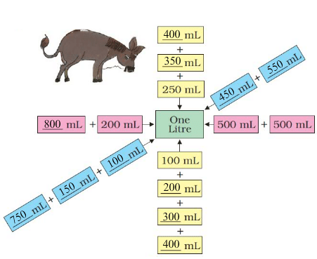 NCERT Solutions for Class 4 Maths - Chapter 7 - Jugs And Mugs