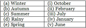 Weather - 1 Class 1 Worksheet Science