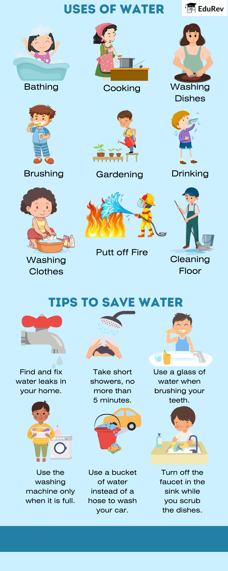 Infographics: Precious Water | EVS for Class 1