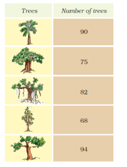 NCERT Solutions for Class 2 Maths Chapter 14 - Birds Come Birds Go