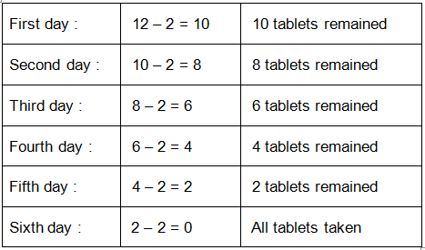 Division Class 2 Notes Maths