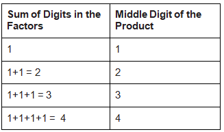 Patterns and Symmetry Class 4 Notes Maths