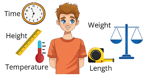 Jugs And Mugs Chapter Notes | Mathematics for Class 4: NCERT