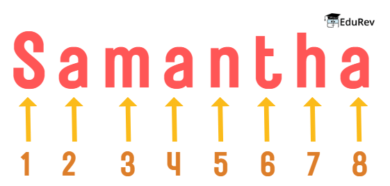 What`s in a Name Chapter Notes | Math Olympiad for Class 5