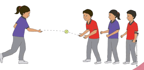 Throwing and Catching Class 4 Notes Physical Education Chapter 1 Free PDF