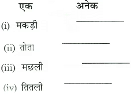 Worksheet: तालाब | Worksheets with solutions for Class 2