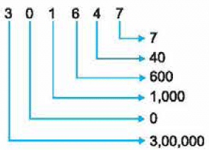 Class 4 Maths Practice Question Answers - Introduction to Numbers