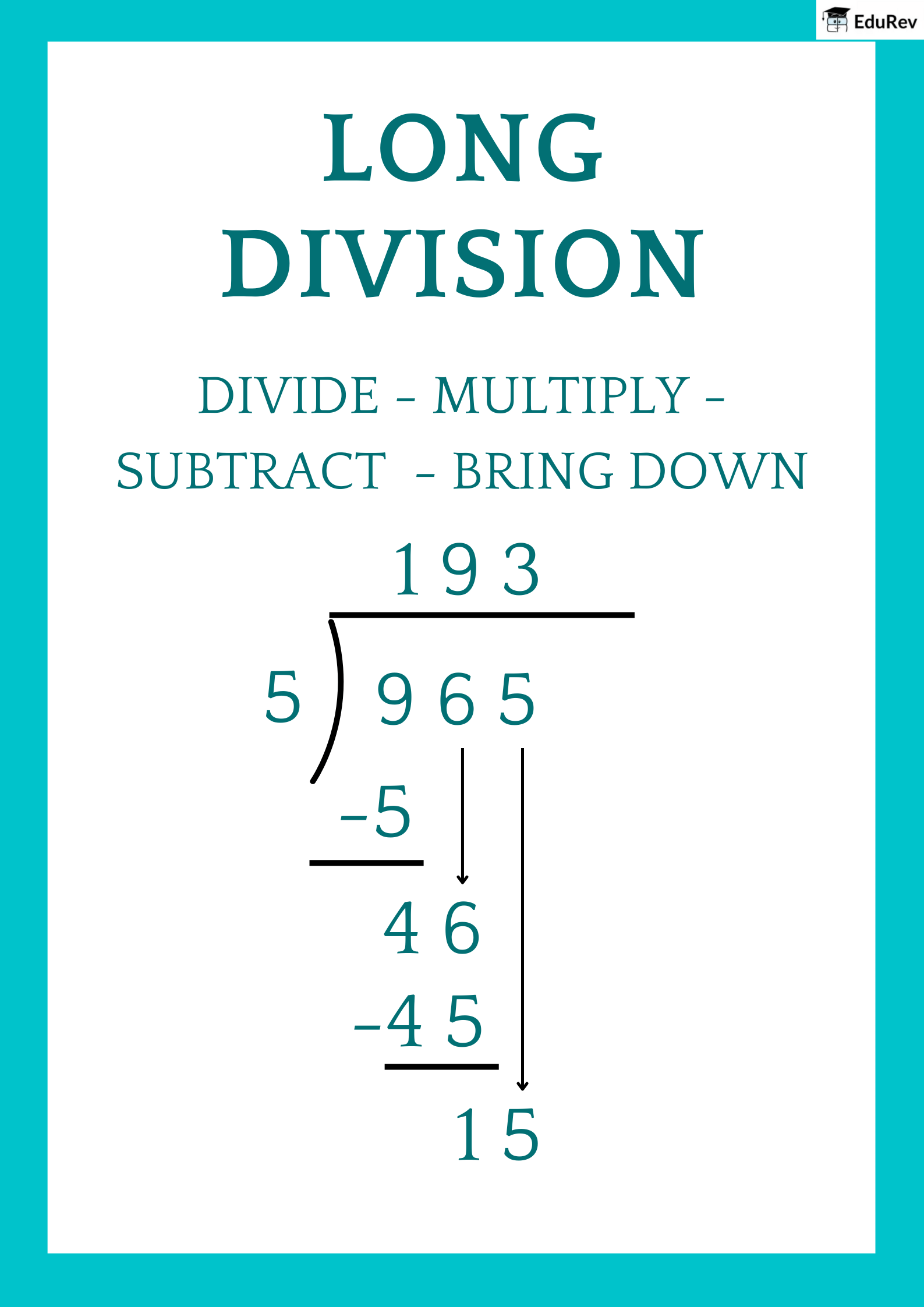 Poster: Division - Class 2