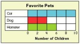 Worksheet: Smart Charts - 1 | Worksheets with solutions for Class 4