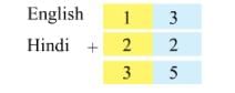 NCERT Solutions for Class 2 Maths Chapter 12 - Give and Take