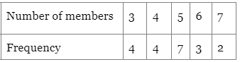 Class 1 Maths Chapter 9 Practice Question Answers - Data Handling