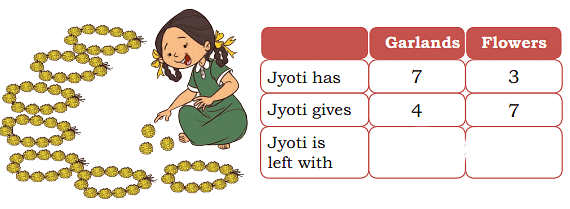 NCERT Solution: Decoration for Festival (Addition and Subtraction) | Mathematics for Class 2 (Joyful-Mathematics)