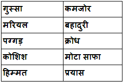 Worksheet: बहादुर बित्तो | Hindi for Class 3