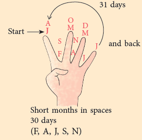 Time and Calendar Class 4 Notes Maths Chapter 12 Free PDF
