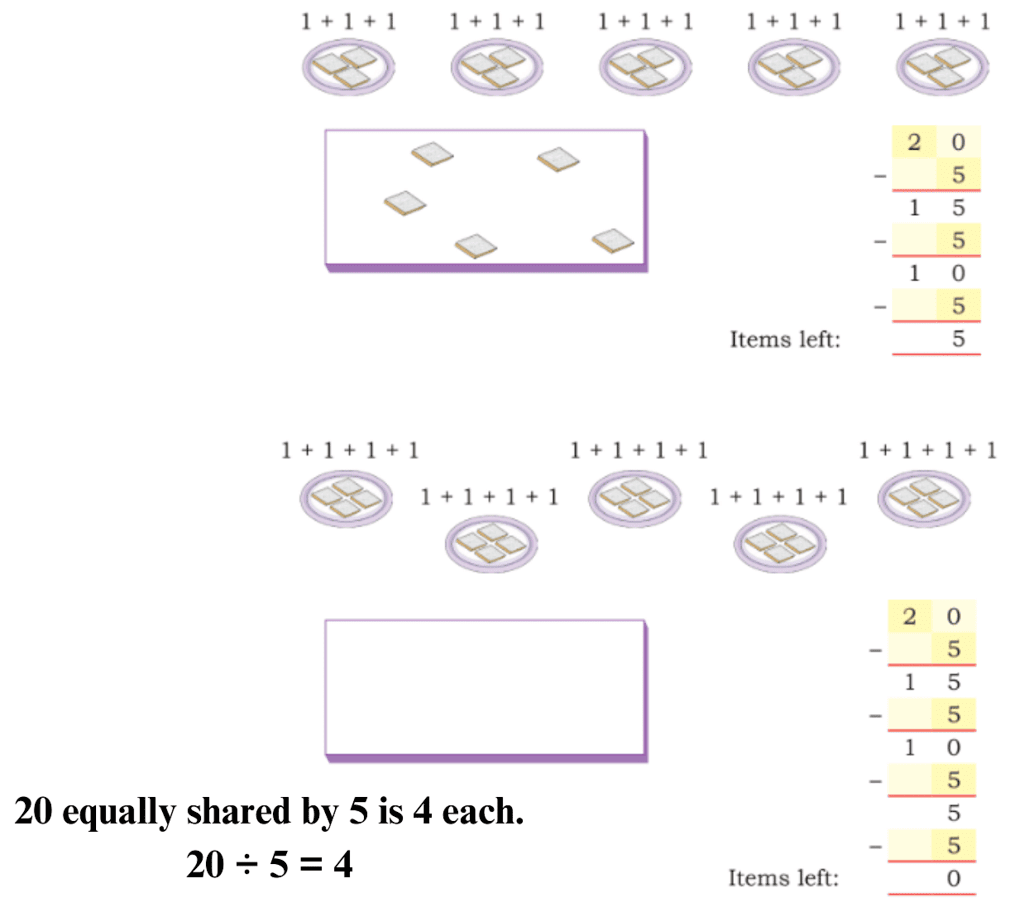 Raksha Bandhan Chapter Notes | Mathematics for Class 3 (Maths Mela)
