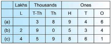 Class 4 Maths Practice Question Answers - Introduction to Numbers