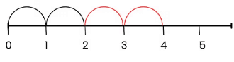 Half Yearly Class 2 Mathematics Set 2 (Solutions) | Mathematics for Class 2 (Joyful-Mathematics)