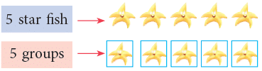 Division Class 3 Notes Maths