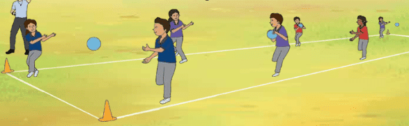 Throwing and Catching Class 4 Notes Physical Education Chapter 1 Free PDF