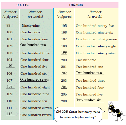 NCERT Solutions for Class 3 Maths - Fun With Numbers