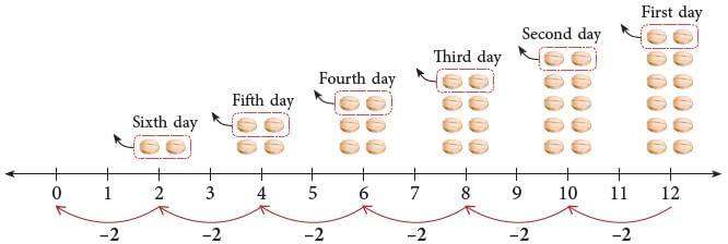 Division Class 2 Notes Maths