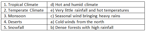 The Climate in Our Country - 2 Class 4 Worksheet SST