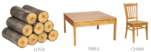 Uses of Wood
