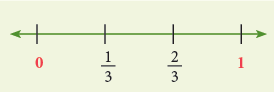 Fractions Class 4 Notes Maths