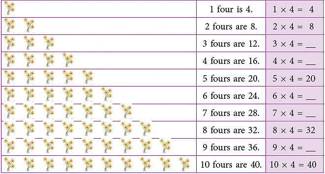 Multiplication and Division | Mathematics for Class 2 (Joyful-Mathematics)