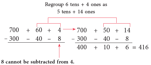 Subtraction Class 2 Notes Maths