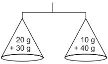 Worksheet Solutions: How Heavy How Light - 1 | Mathematics for Class 4: NCERT