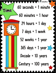 Class 4 Maths Poster -1 Chapter 12 Tick Tick Tick