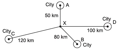 Worksheet: Long and Short - 1 | Mathematics for Class 4: NCERT