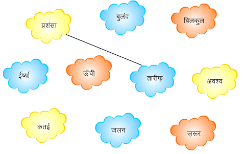 अक्ल बड़ी या भैंस NCERT Solutions | Hindi for Class 3