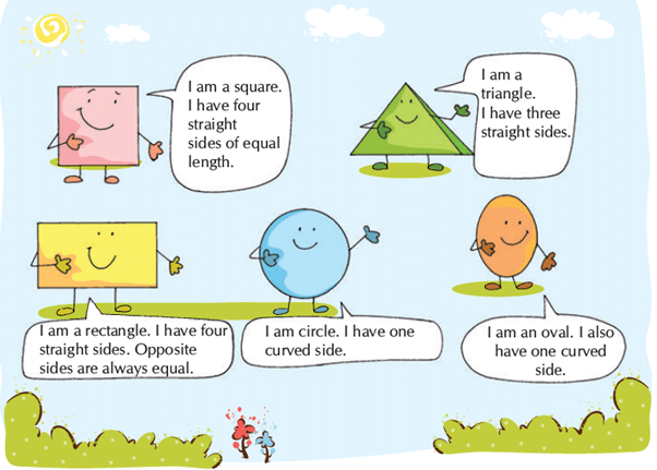 What is Long? What is Round? (Shapes) Class 1 Notes Maths